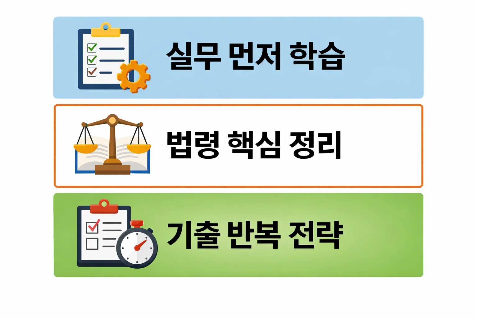 소방안전관리자 2급 시험 합격을 위해 실무 선행 학습과 법령 정리, 기출 반복 전략의 중요성을 단계별로 설명한 이미지