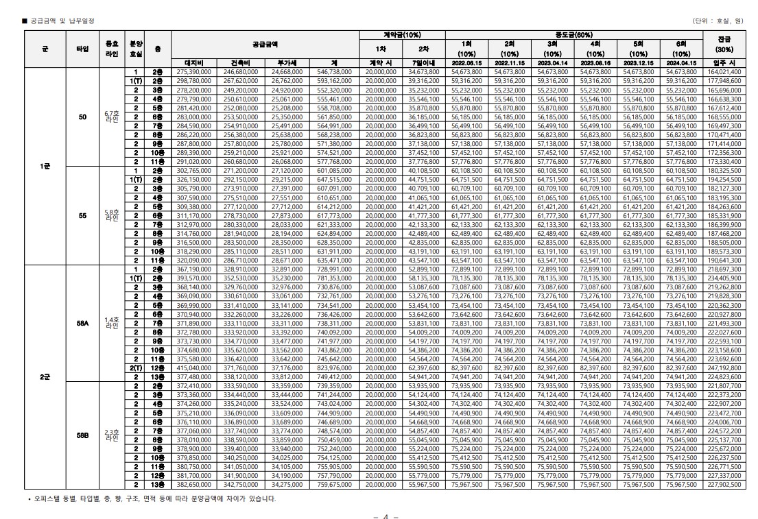 동탄역 현대위버포레 분양가