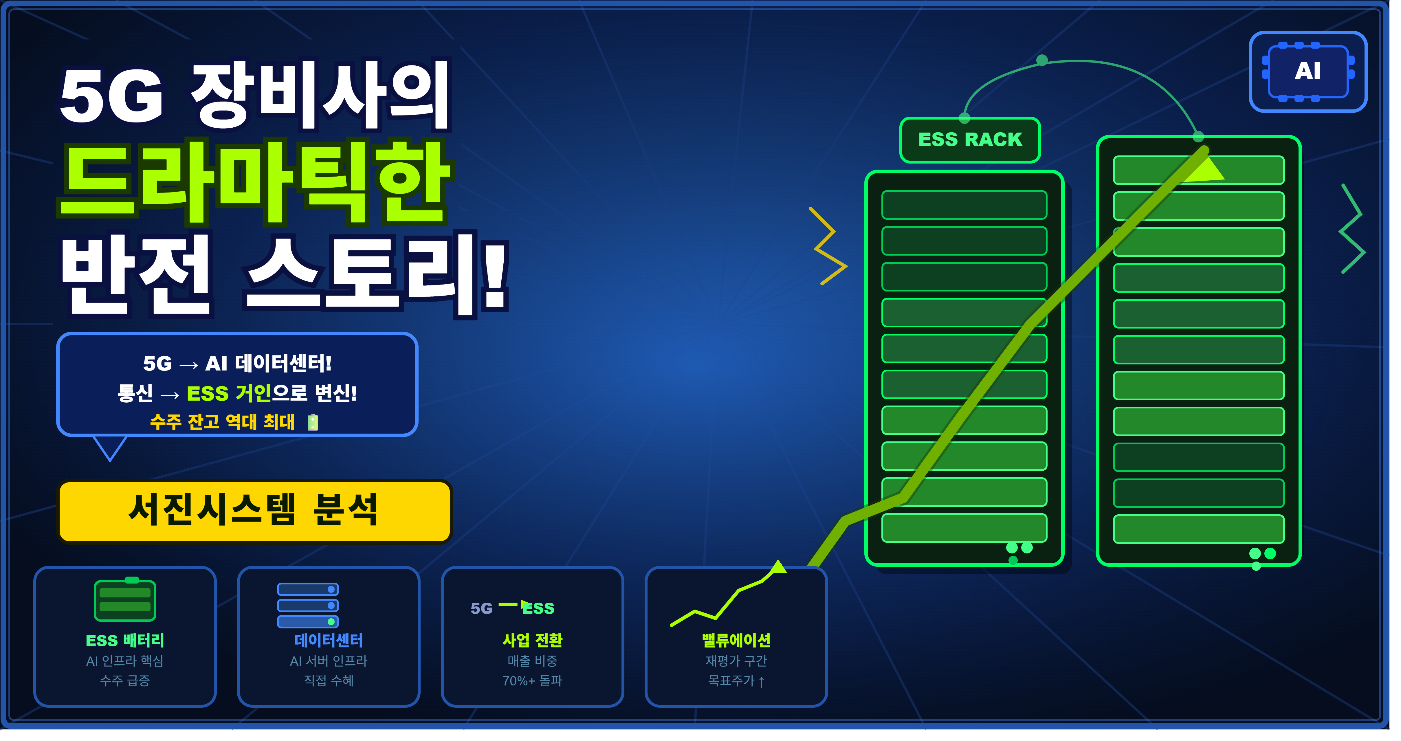 서진시스템의 반전스토리