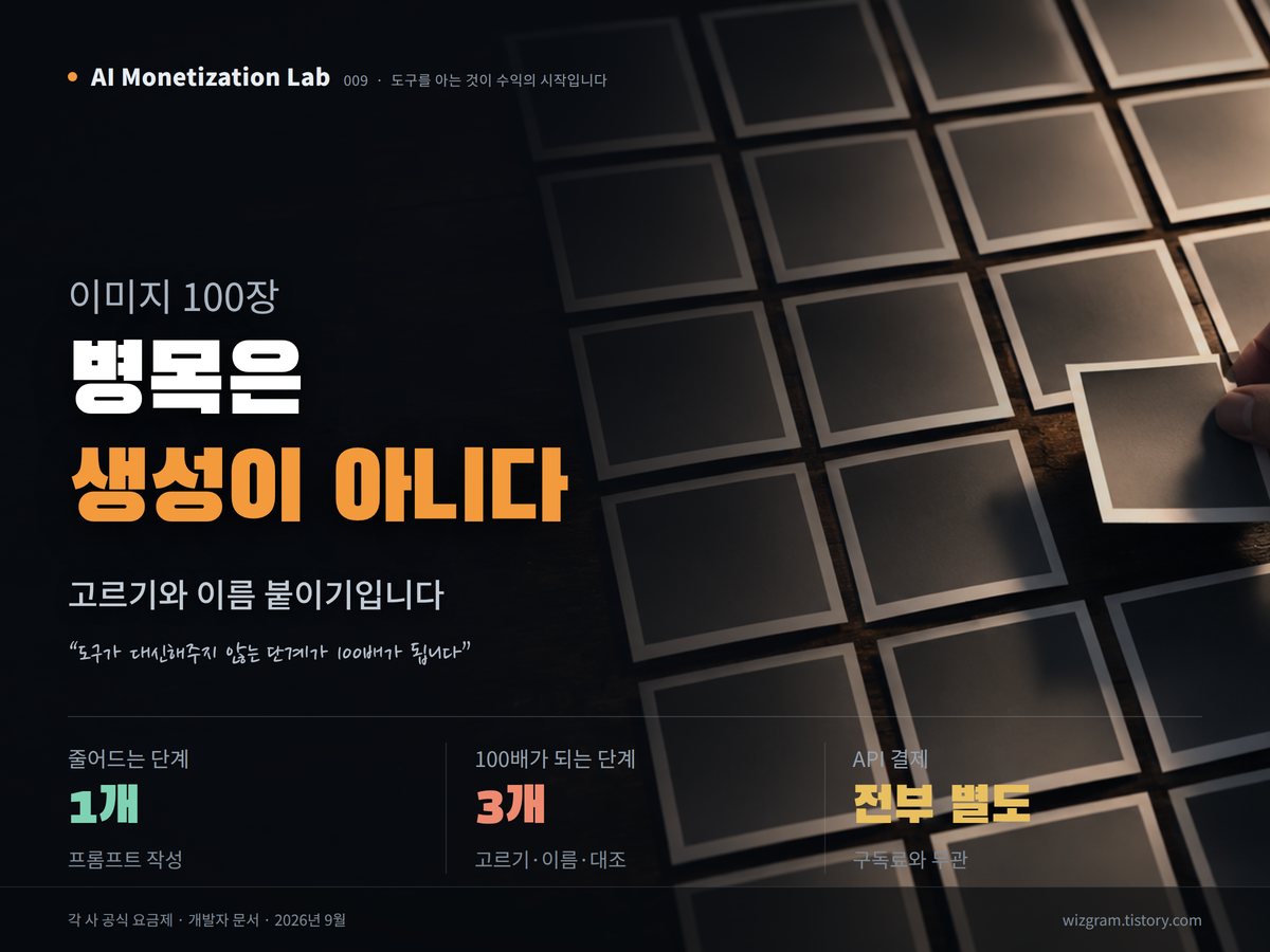 이미지 100장 제작 시 한 장씩 만드는 방식과 묶음 방식의 소요 차이