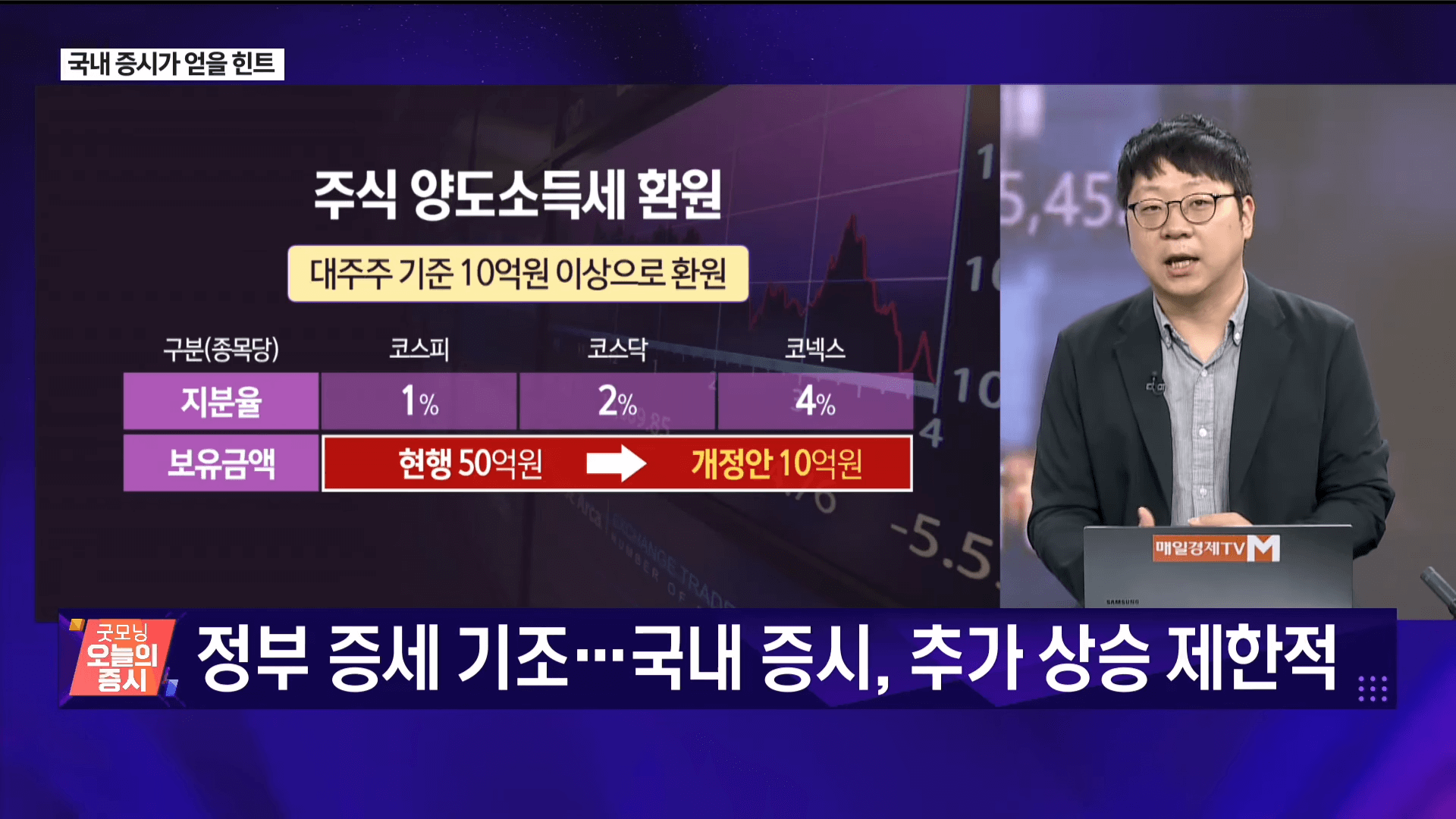 미국 CPI 발표