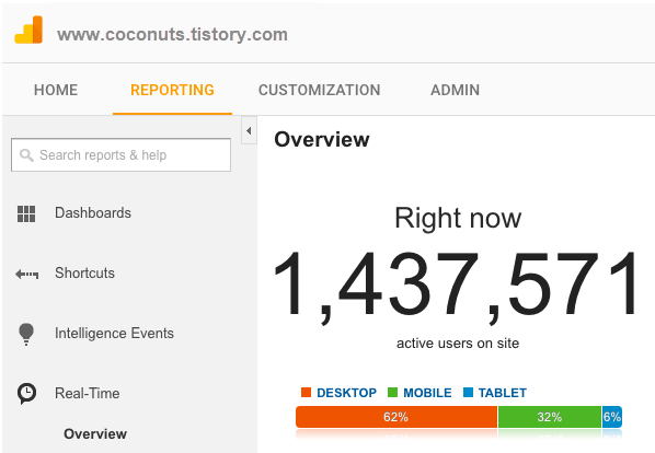 활성 사용자 수