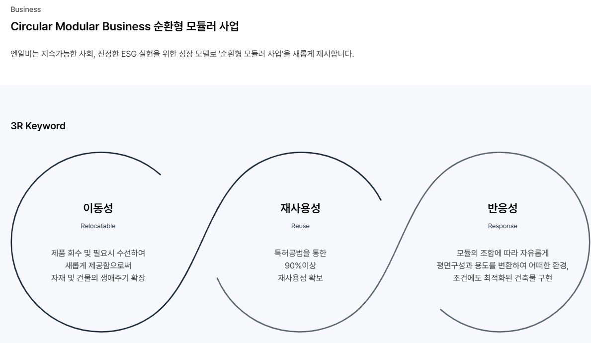 엔알비 공모주 수요예측 청약일정