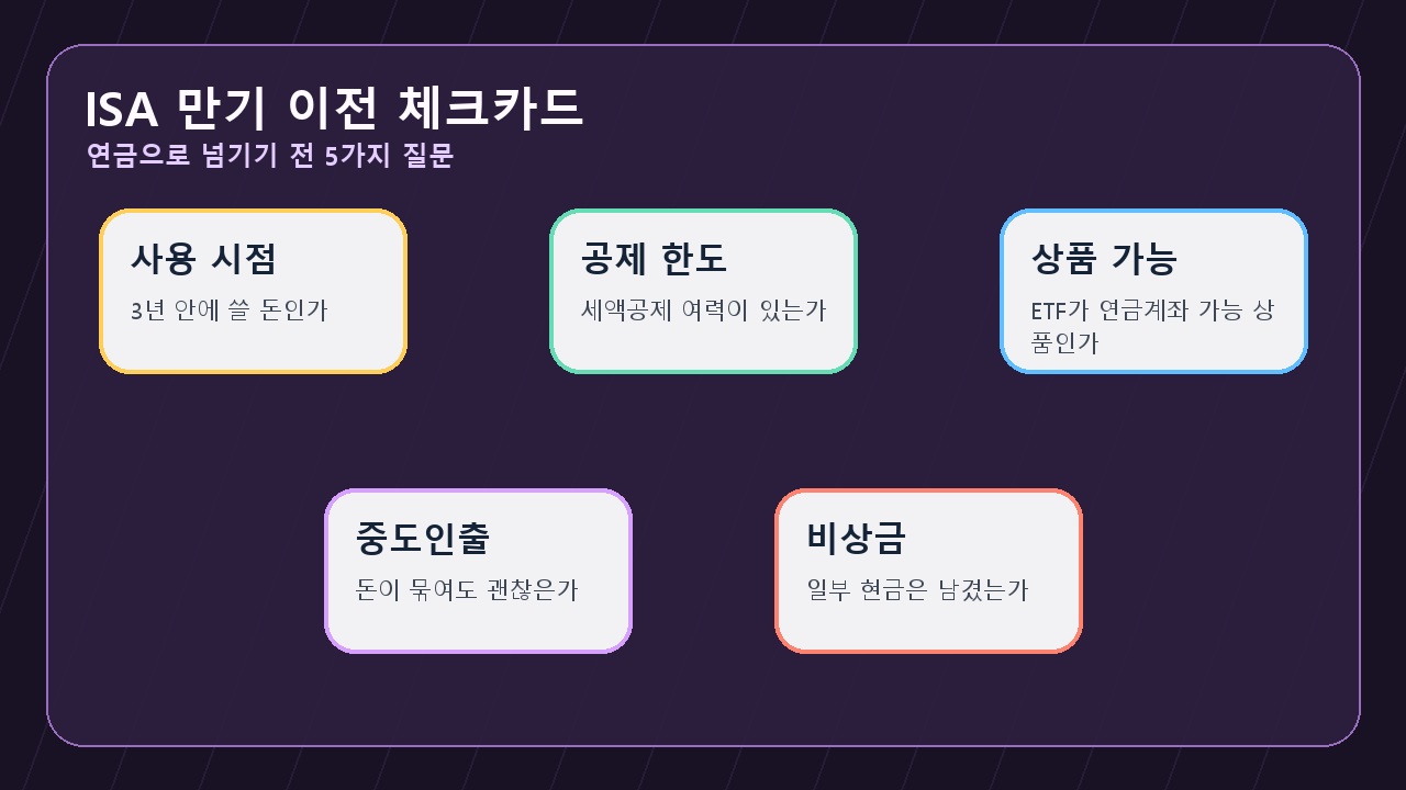 ISA 만기 연금저축 이전 체크리스트 카드
