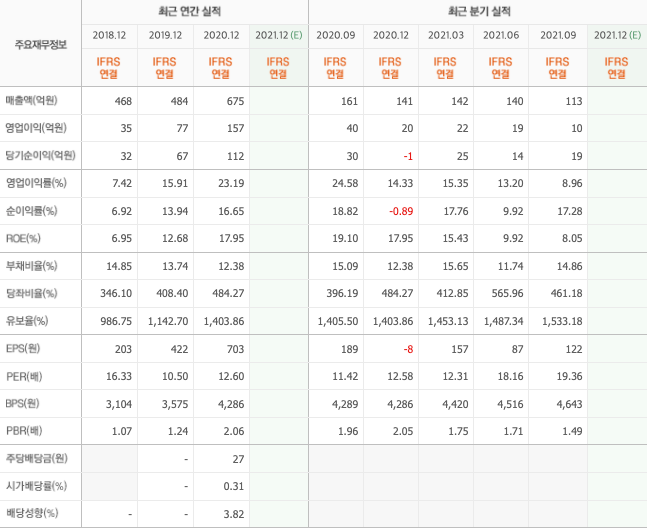 의료용산소-관련주-대장주