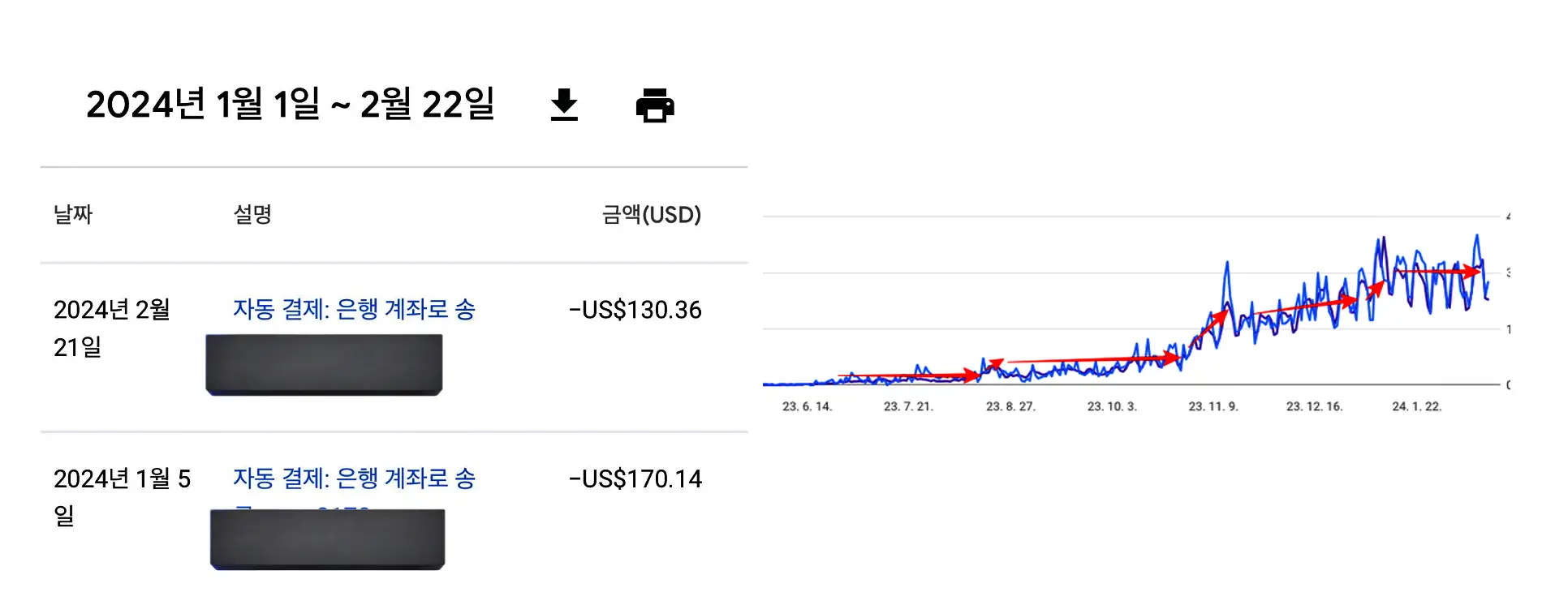 구글 애드센스 수익과 트래픽 변화에 대한 기록 사진 입니다.