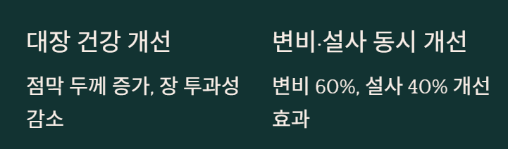 낙산균 효능과 부작용
