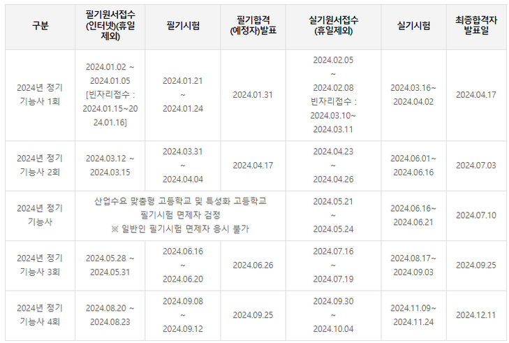 조경기능사-시험일정-필기-실기-합격률-공부방법