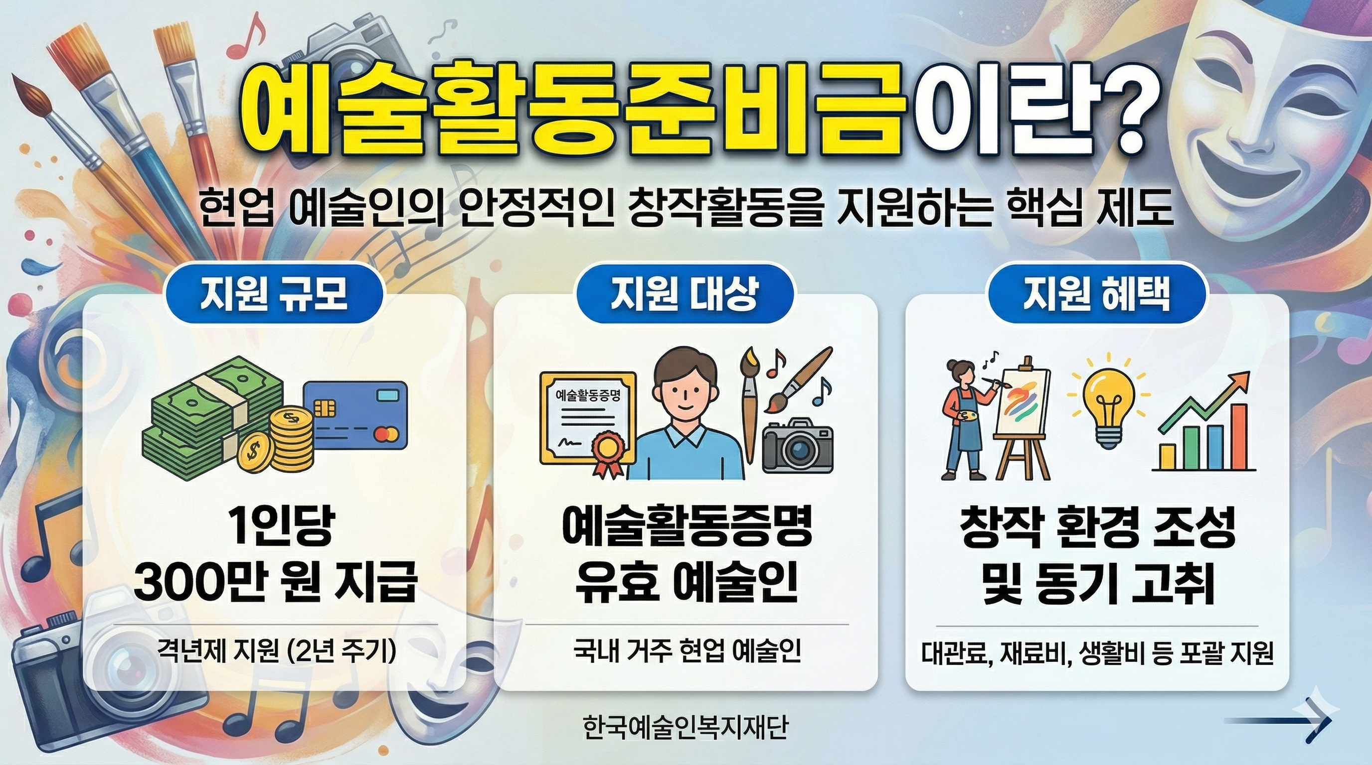 예술활동준비금 지원사업