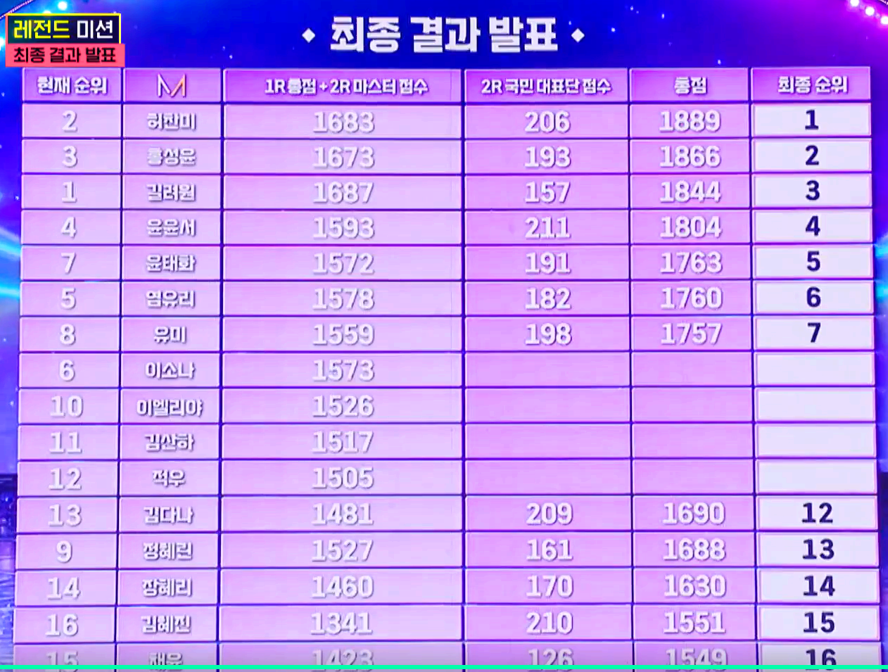 미스트롯 4