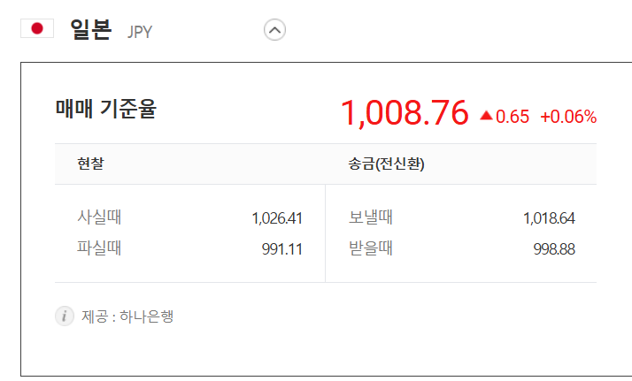 4월11일 엔화 환율