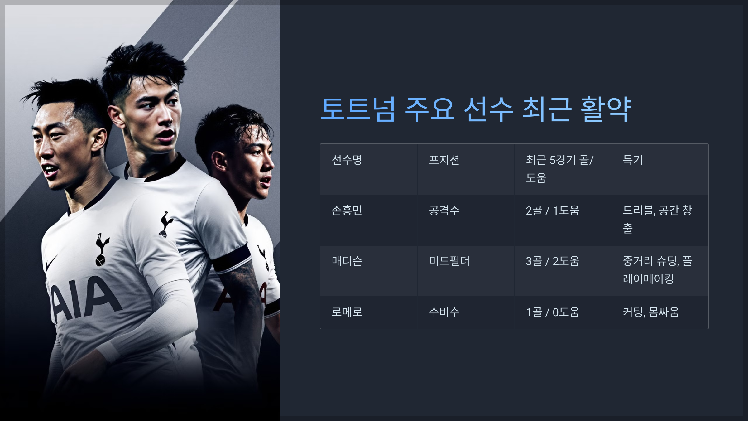 토트넘 주요 선수 최근 활약