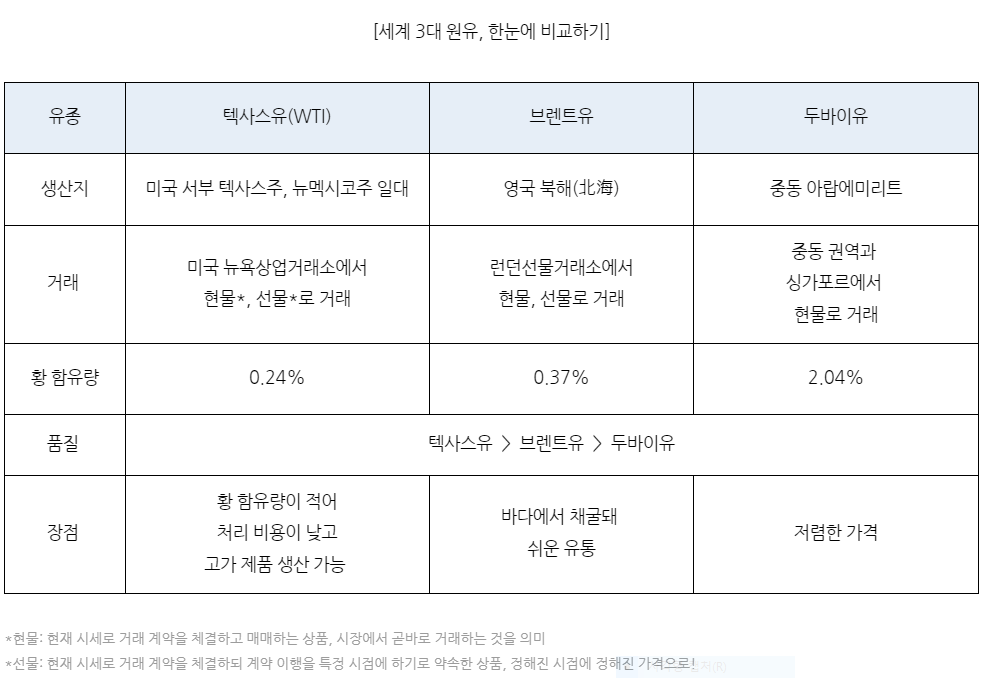 국제유가 전망 실시간 국제유가