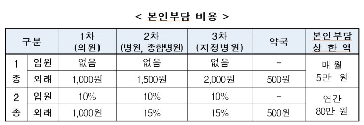 2021년_기준중위소득_5