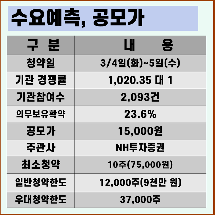 씨케이솔루션 수요예측결과