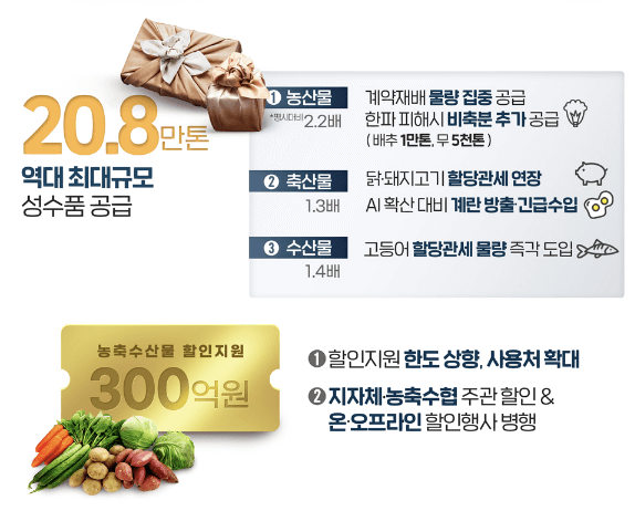 설-성수품-물가안정-농축수산물-할인지원-표-기획재정부