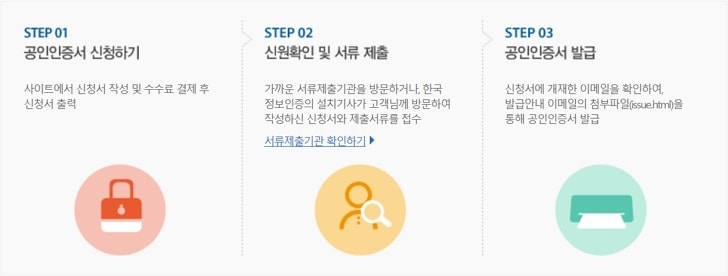 범용공인인증서 발급절차