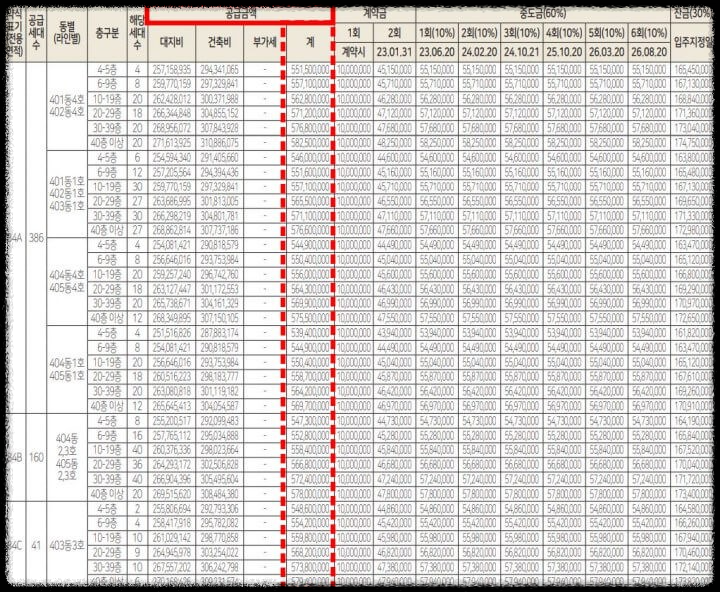 대전 힐스테이트 선화 더와이즈 평형별 분양금액 안내(1)