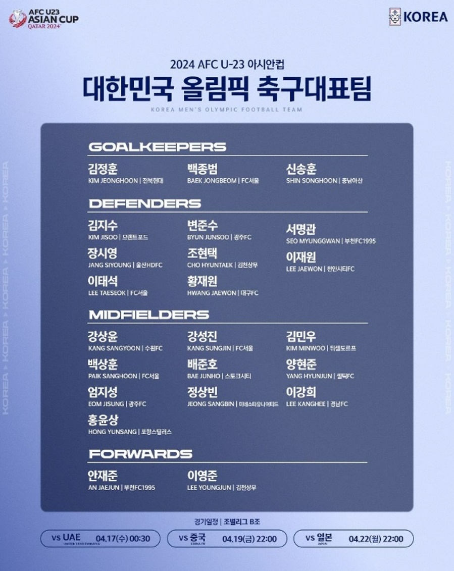 2024 AFC 아시안컵 축구대표 명단