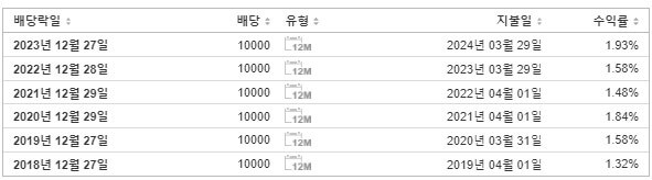 영풍 배당금 지급일