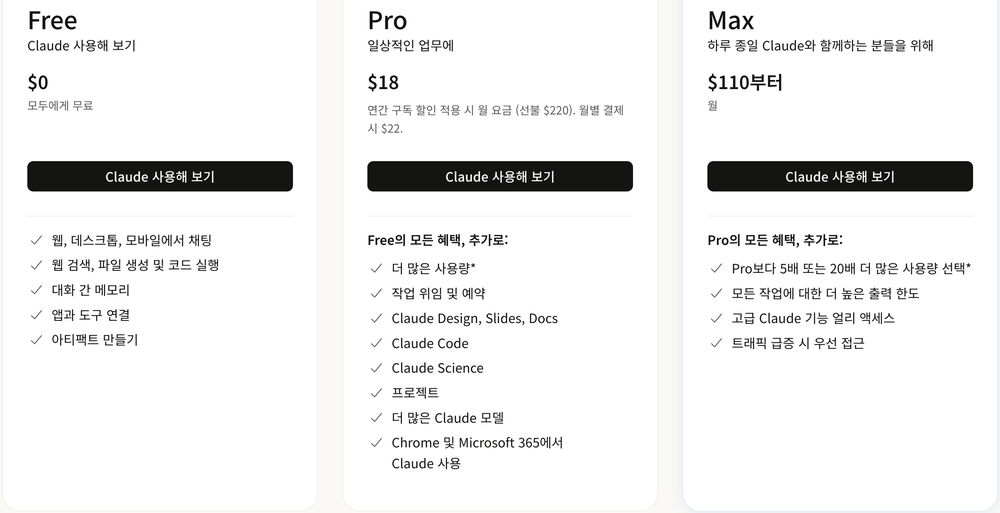 클로드 요금제 페이지의 Free $0, Pro $18(연간) 또는 $22(월별), Max $110부터 카드, 한국 접속 화면
