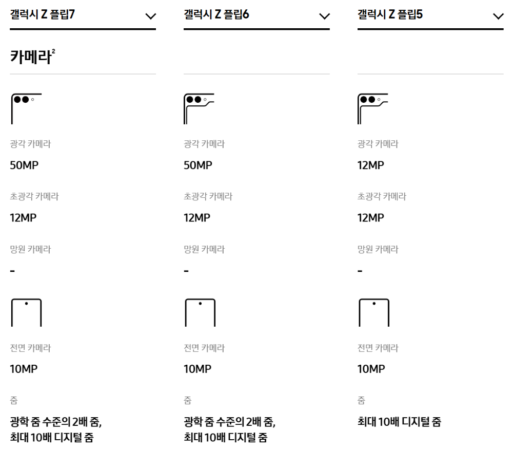갤럭시 Z 플립 카메라 비교