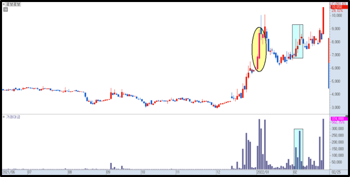 로보로보 매집봉