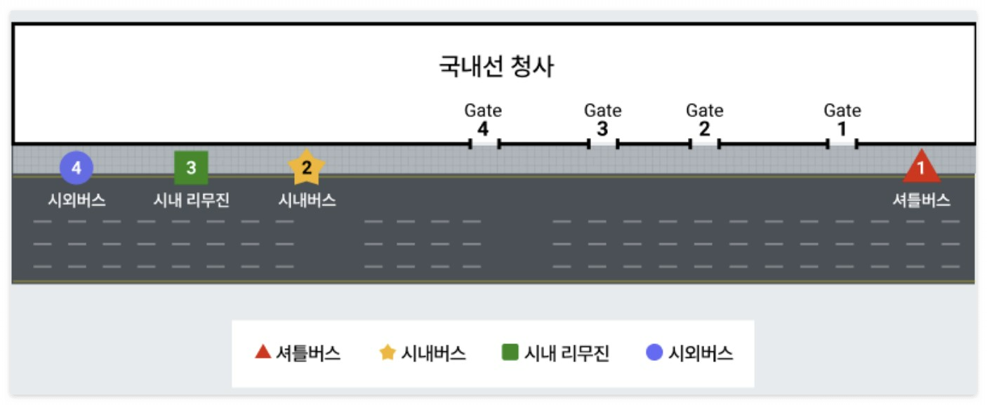 김해공항-리무진버스