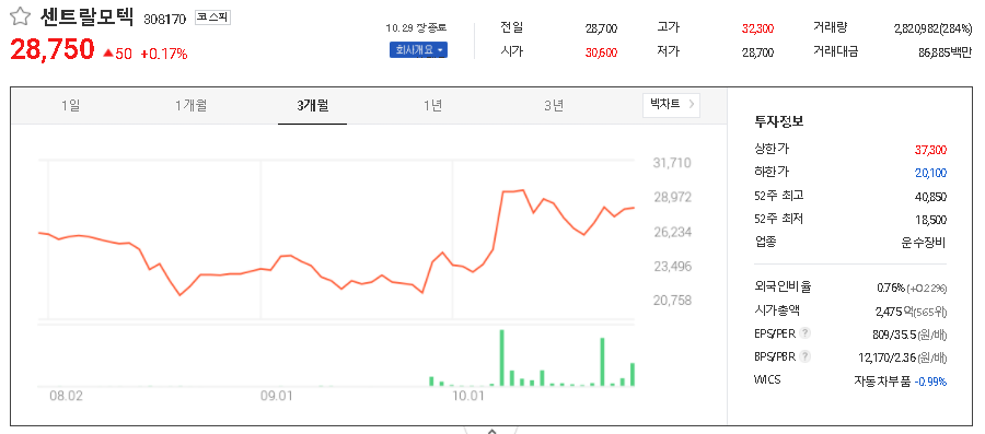 센트랄모텍