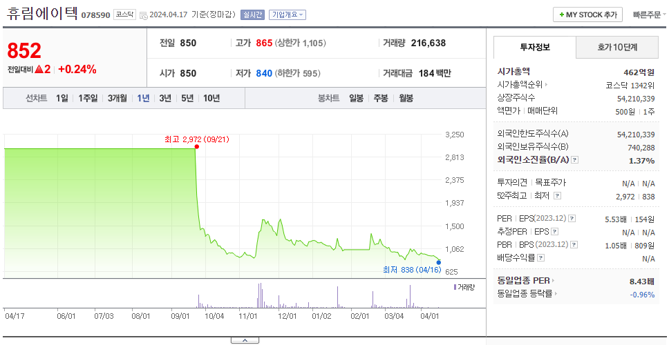 디아크_주가
