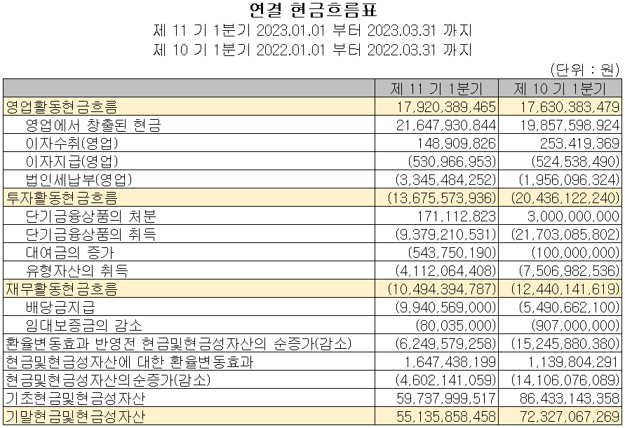 코미코 - 현금흐름표
