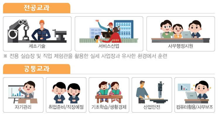 장애인직업