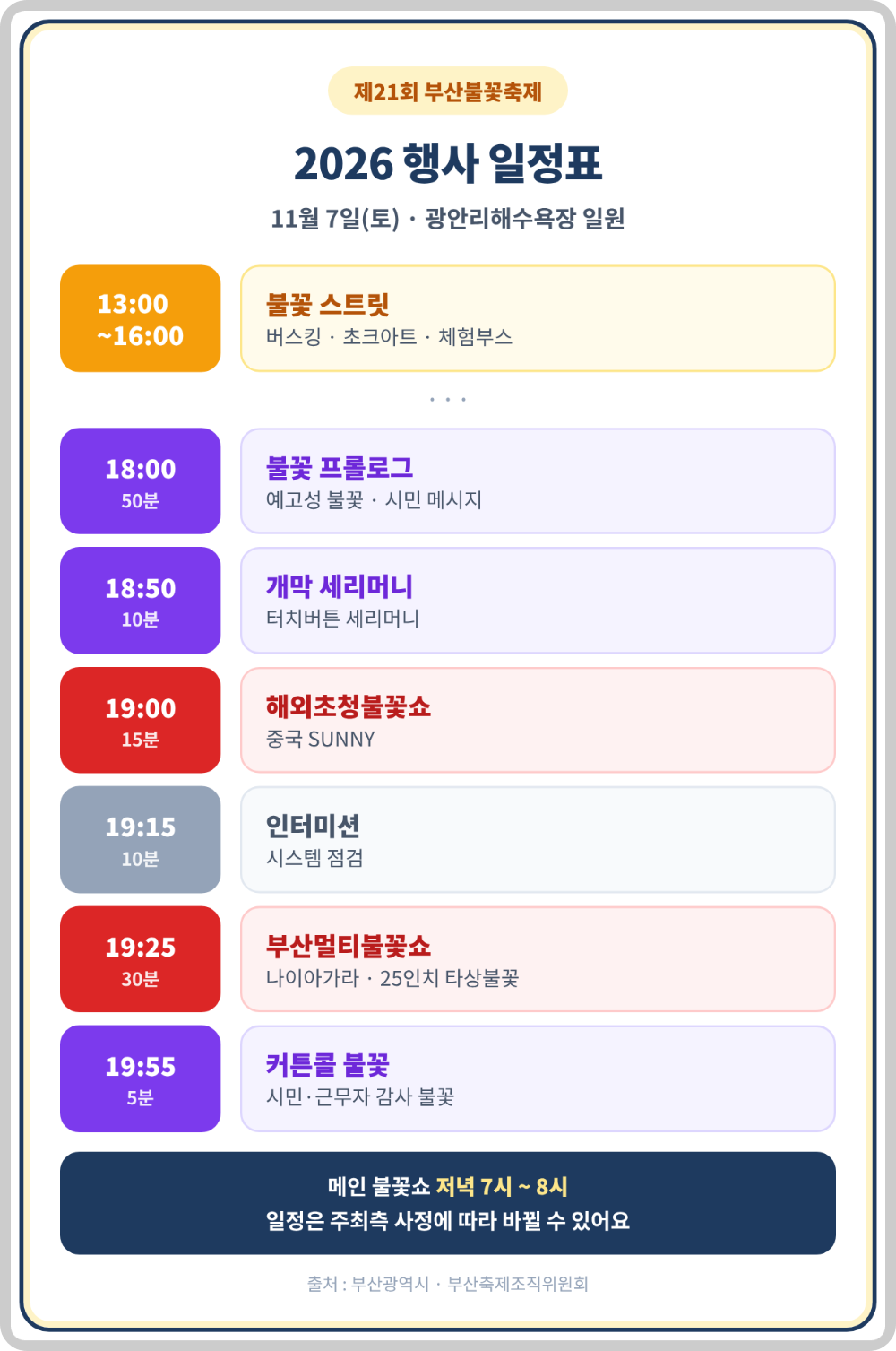 2026 부산불꽃축제 일정(행사일정) 이미지