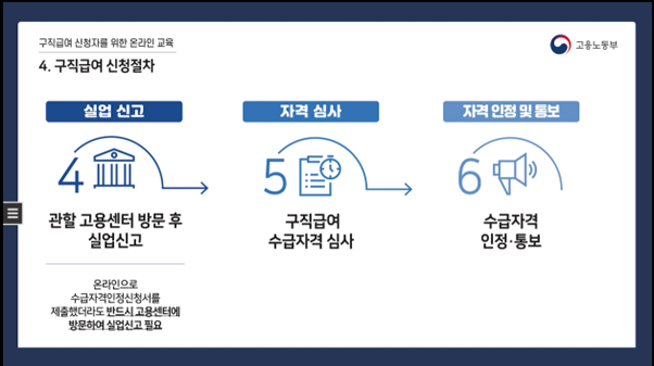 실업급여 신청 기간