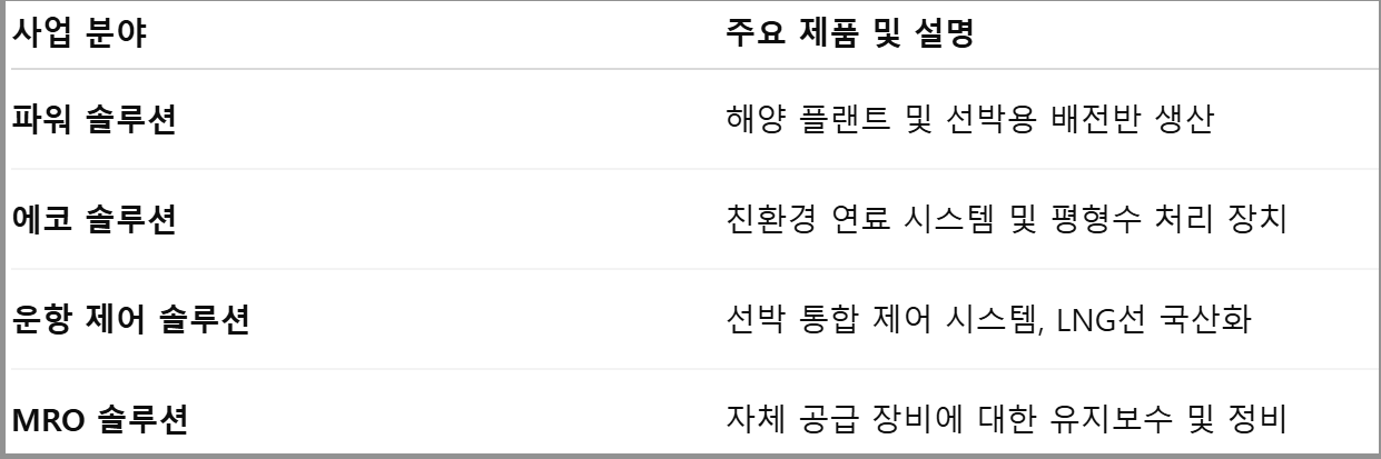 에스엔시스 4가지 사업분야