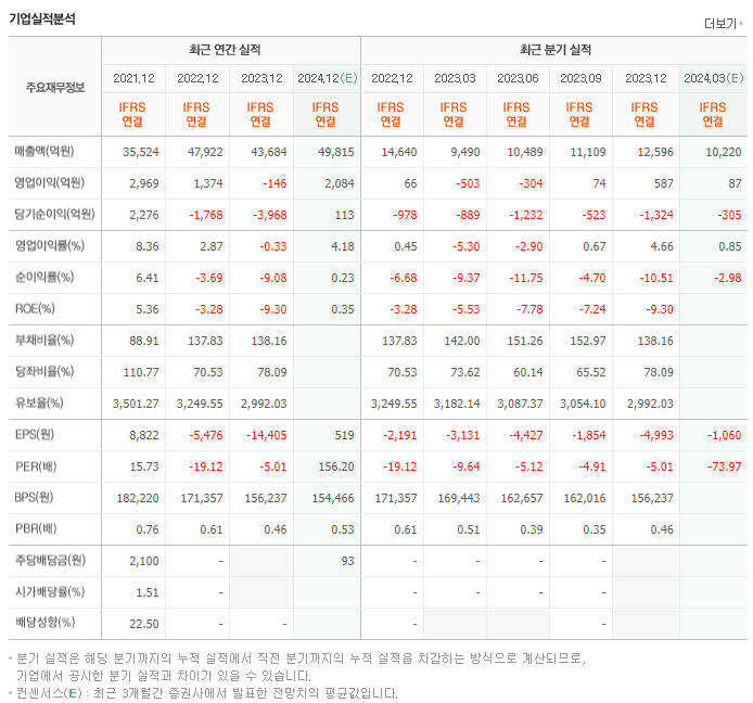 CJ ENM_실적