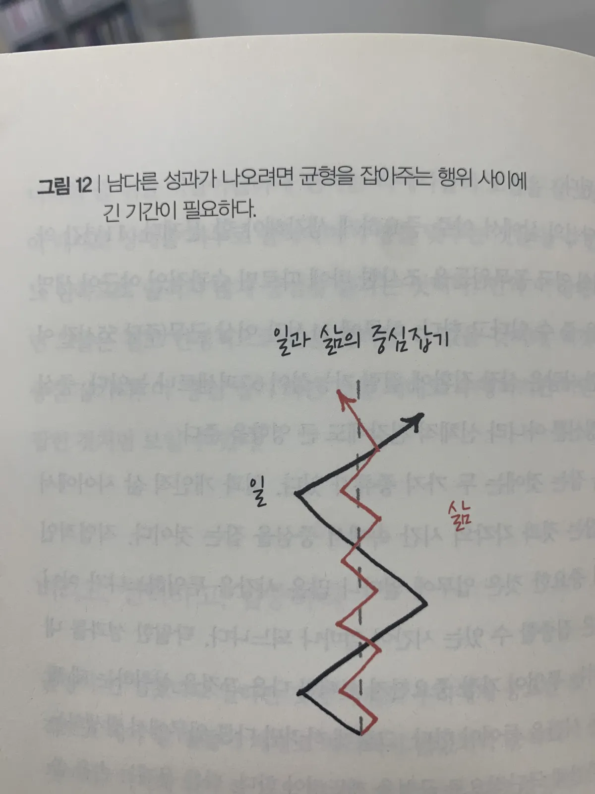 일과-삶의-균형을-나타내는-그래프