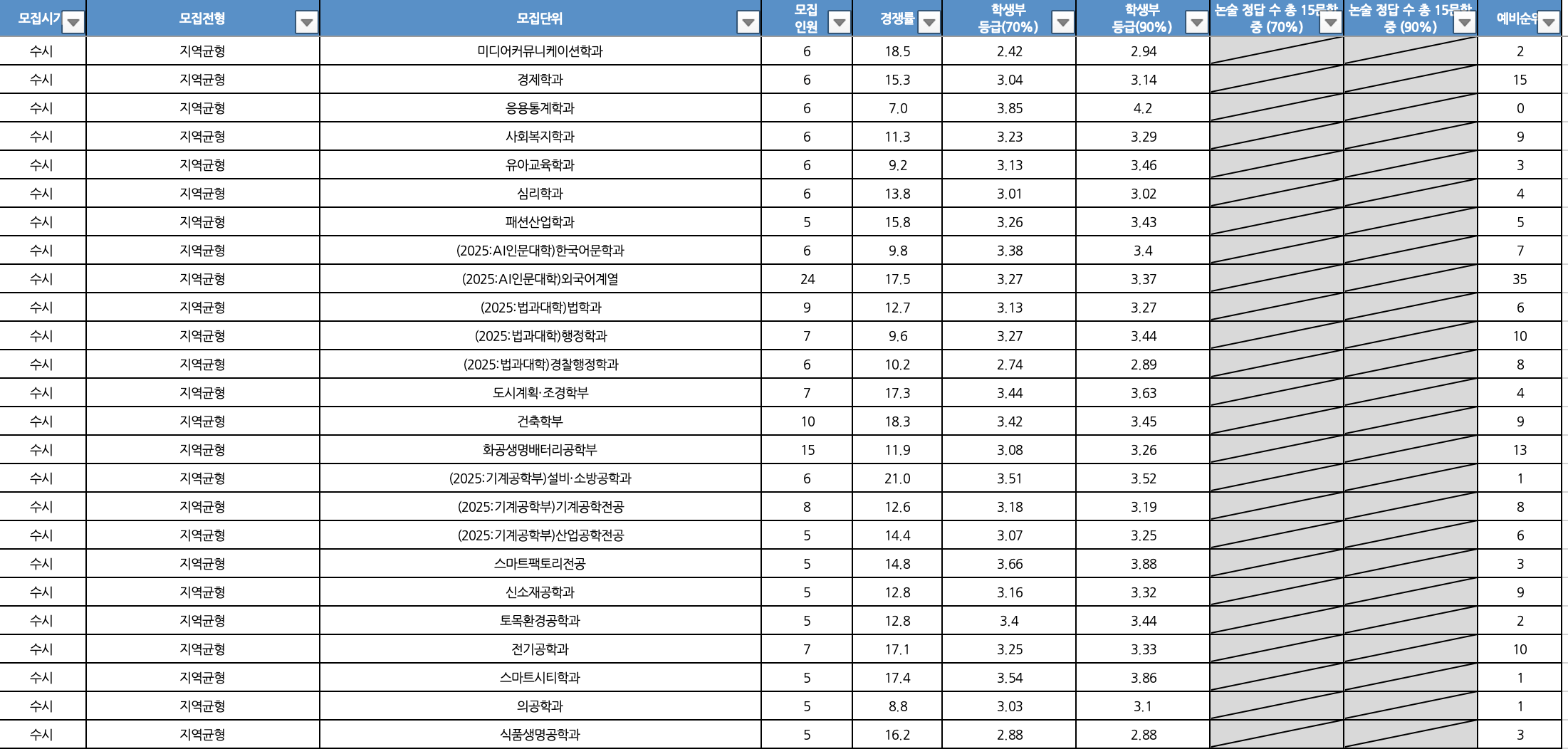 2024 가천대 추가합격 결과
