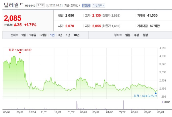 초전도체 관련주 텔레필드 주가 전망