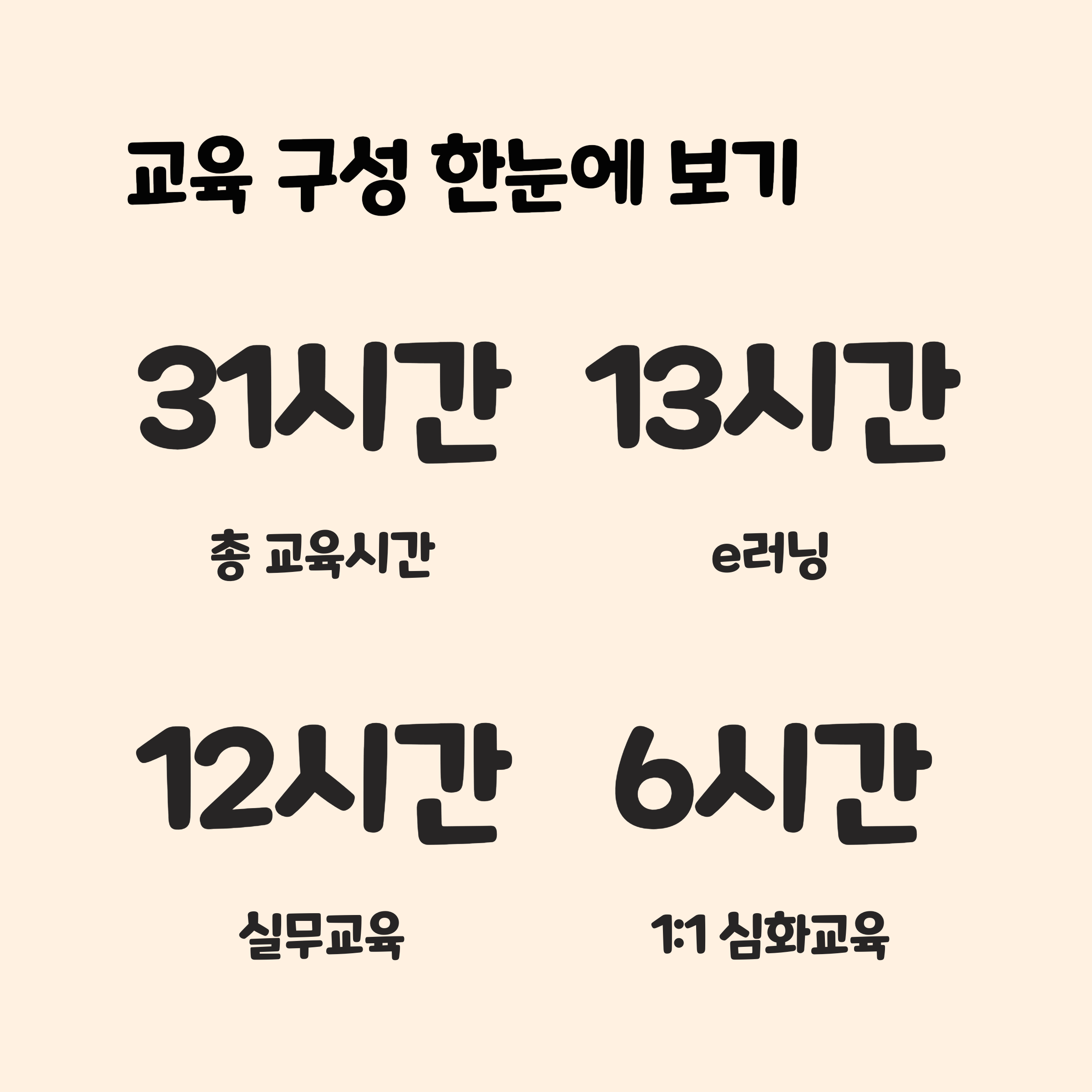 교육 구성 및 필수 시간표