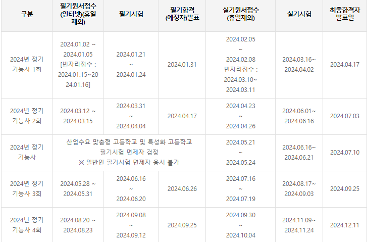 2024년 조경기능사 시험일정