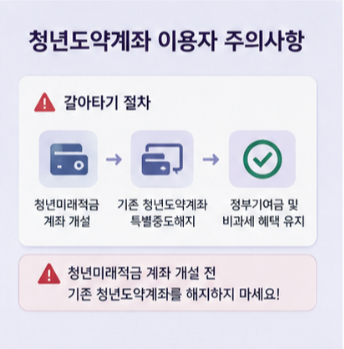 청년미래적금 청년도약계좌와 2027년 확대 