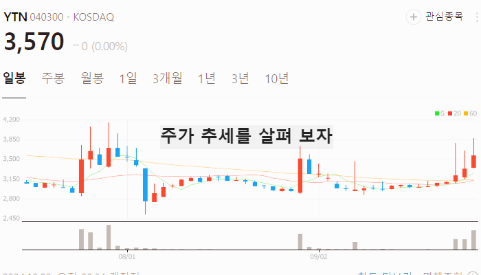이란 이스라엘 전쟁 관련주 대장주 테마주 TOP7