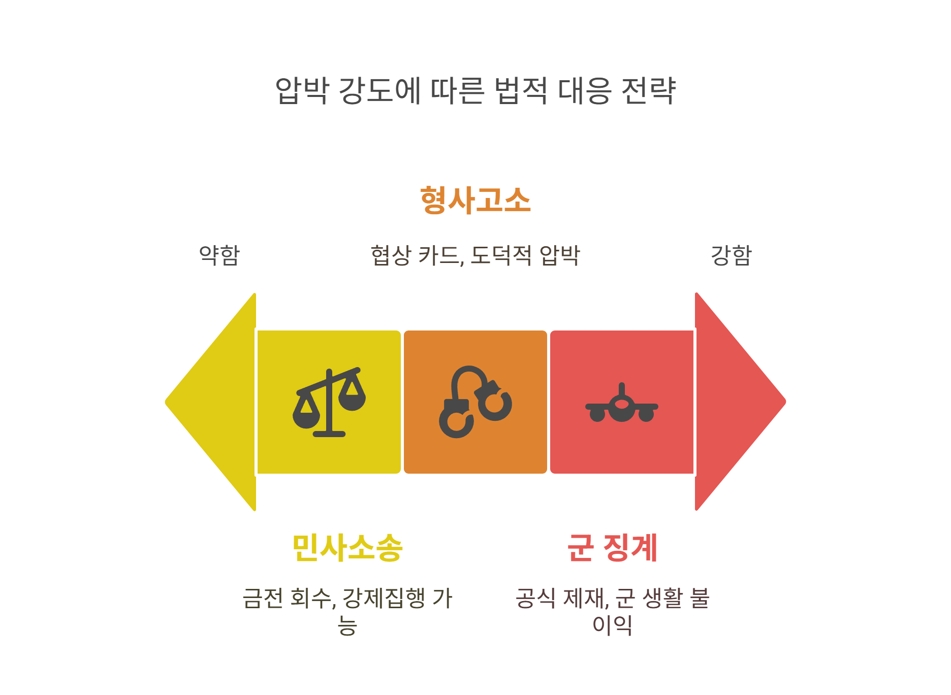 민·형사 + 군 징계, 병행 전략은?