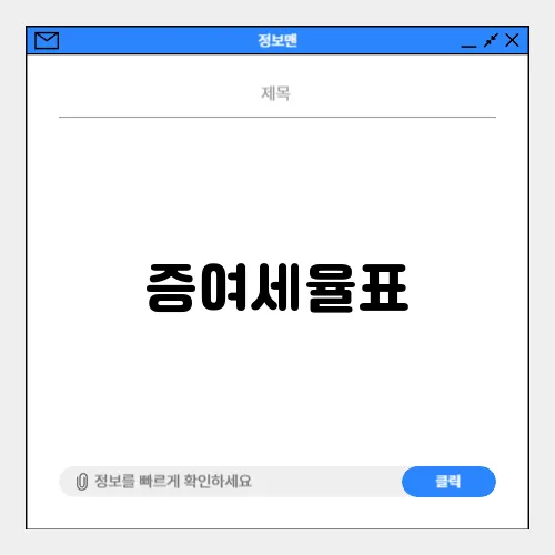 증여세율표