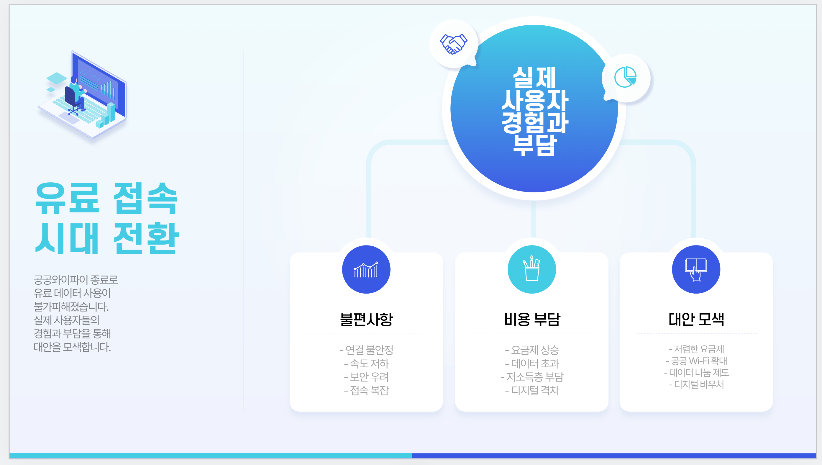 유료시대의 전환