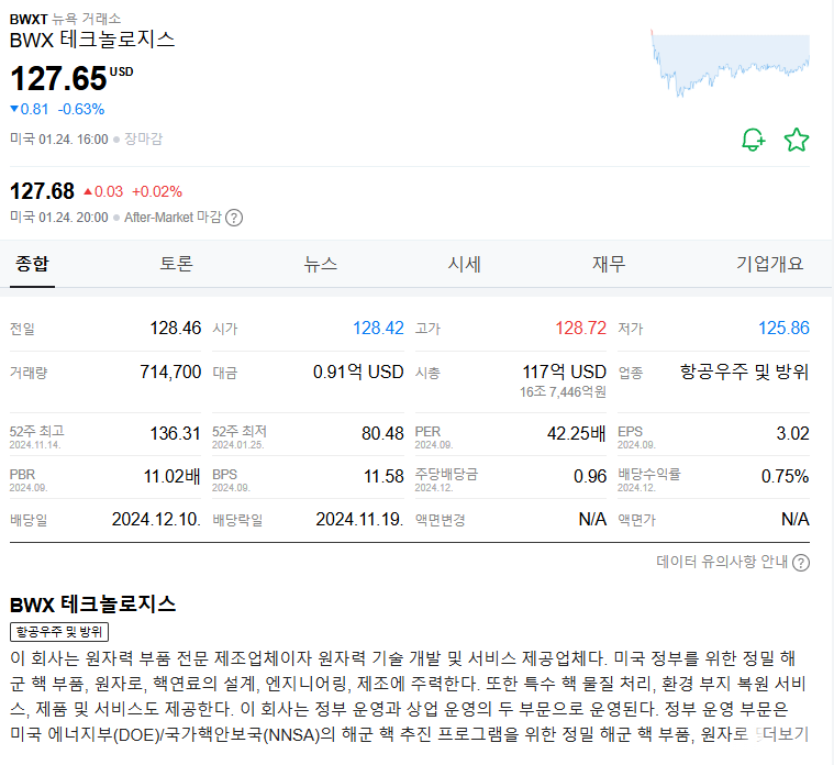 bwx테크놀로지스 주가