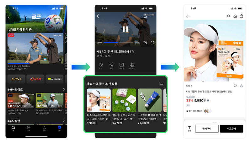 올리브영, 웨이브, 미디어커머스