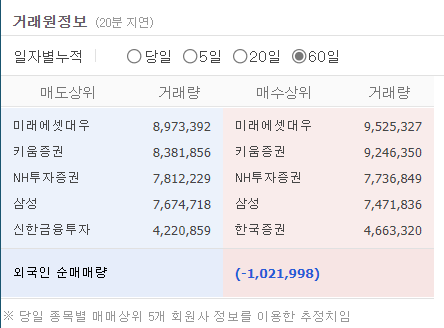 현대자동차 매매량
