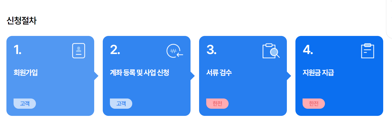 한전 소상공인 에어컨 교체 지원금 지원 내용, 신청 자격, 방법 총정리